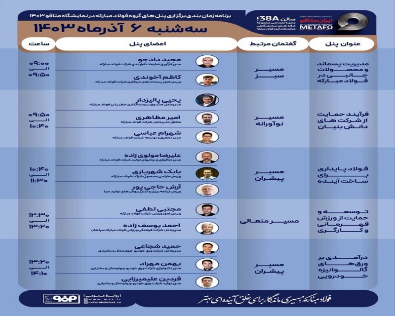 جزئیات پنل‌های تخصصی گروه فولاد مبارکه در چهارمین روز نمایشگاه بین‌المللی ایران‌متافو ۱۴۰۳