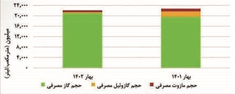 كابوس ناترازی انرژی