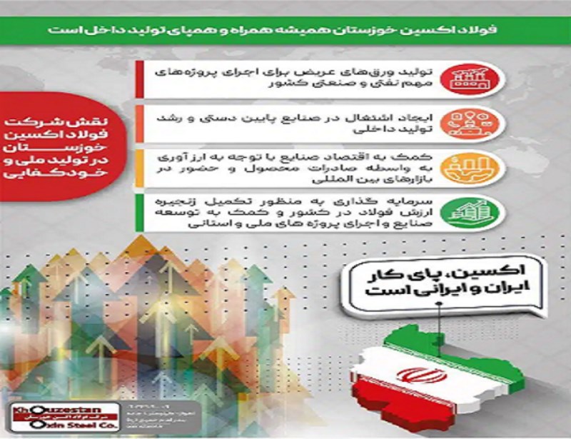 اینفوگرافیک ؛ نقش شرکت فولاد اکسین خوزستان در تولید ملی و خودکفایی