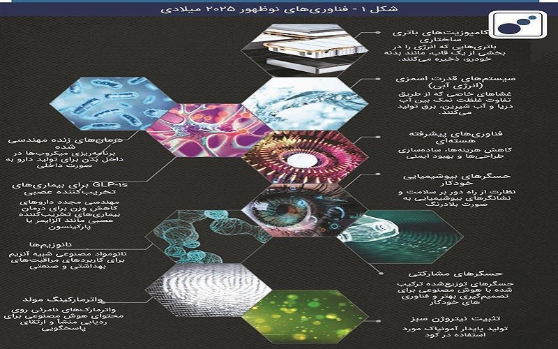 تلاقی هوش و ماده ؛  فناوری‌های نوظهور 2025