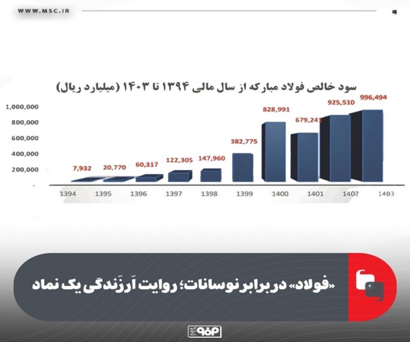 «فولاد» در برابر نوسانات؛ روایت اَرزَندگی یك نماد