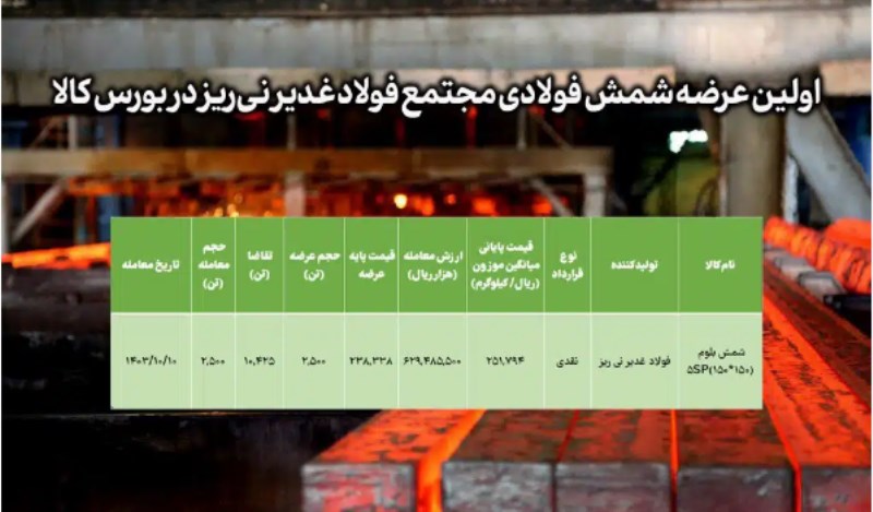 نخستین عرضه شمش فولادی مجتمع فولاد غدیر نی‌ریز در بورس کالا