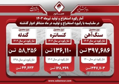 درخشش مجدد "کنور" در تیرماه ۱۴۰۳