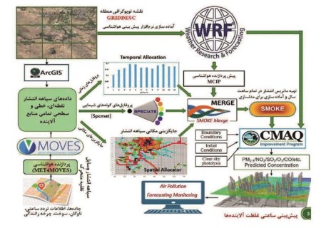 اقدامات جهان تراز فولاد مباركه در راستای هوای پاك