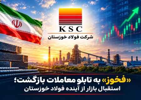 استقبال کم‌سابقه بازار از «فخوز»؛ ۷۷۰ میلیون سهم در صف تقاضا