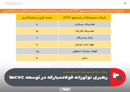 رهبری CVCها با امضای فولاد مبارکه