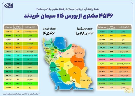 رشد معاملات سیمان در بورس؛ تهران همچنان پیشتاز تقاضا