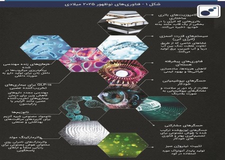تلاقی هوش و ماده ؛  فناوری‌های نوظهور 2025