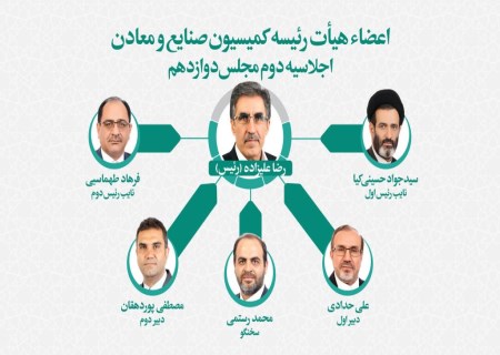 تعیین اعضای هیات رئیسه کمیسیون صنایع و معادن مجلس