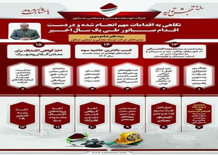 اقدامات مهم صبانور طی یک سال اخیر