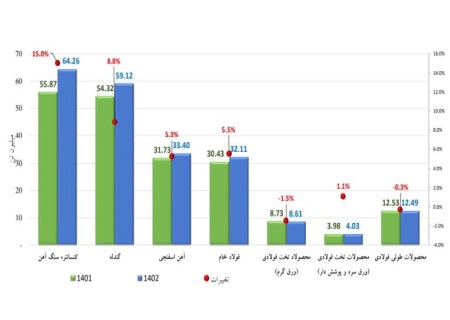 اکتشافات، راه حل اصلی رفع بحران کمبود سنگ‌آهن